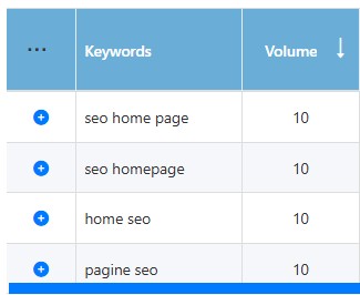 Esempio di keywords correlate